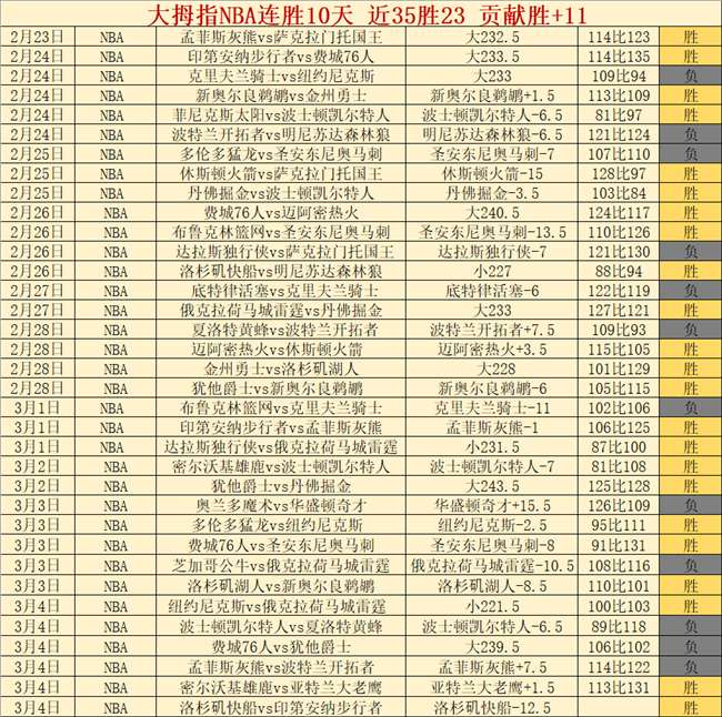 大乐透期号,专家推荐,质合分析前,亚博体育,亚博体育官网,亚博体育app,亚博体育下载