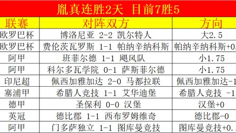 瓊斯獨攬29分6籃板6助攻卻送出8次失誤，高詩巖獲13分4籃板5助攻及6次搶斷，吉林隊逆轉山東隊六連勝格局。